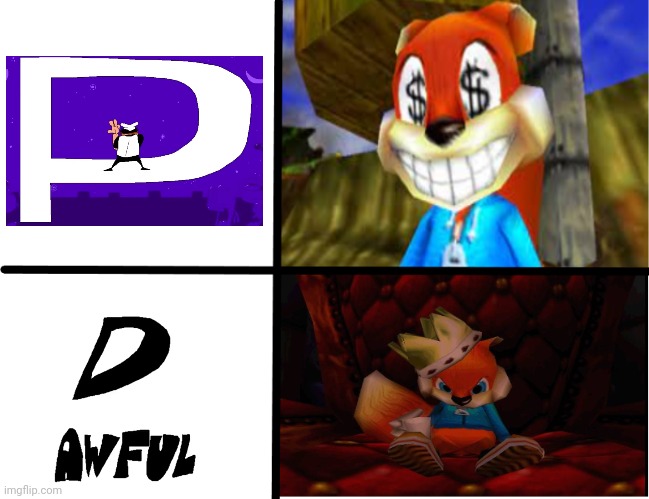 Conker's reaction to the P rank and D rank from pizza tower | image tagged in conker meme | made w/ Imgflip meme maker