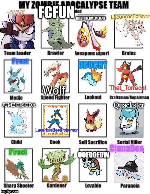 Also added Lucario but don’t tell them. The plan is they gonna cook Mac n cheese and set the place on fire | That_Torracat; LucarioIsBestPokemon | made w/ Imgflip meme maker