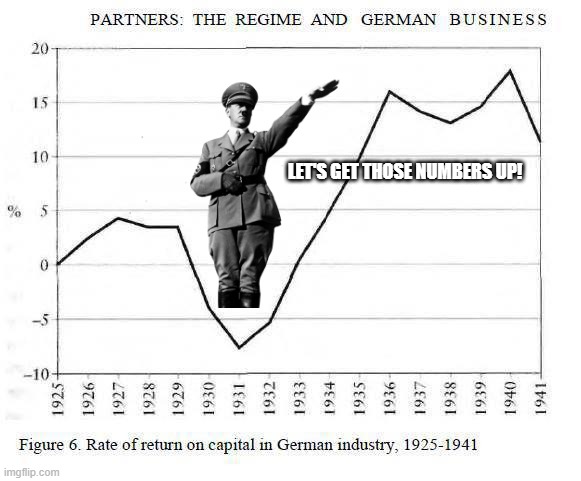 Hitler Hit | LET'S GET THOSE NUMBERS UP! | image tagged in history memes | made w/ Imgflip meme maker