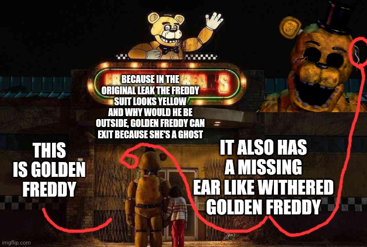 FNaF Movie Theory | BECAUSE IN THE ORIGINAL LEAK THE FREDDY SUIT LOOKS YELLOW AND WHY WOULD HE BE OUTSIDE, GOLDEN FREDDY CAN EXIT BECAUSE SHE'S A GHOST; IT ALSO HAS A MISSING EAR LIKE WITHERED GOLDEN FREDDY; THIS IS GOLDEN FREDDY | image tagged in fnaf,movie,theory | made w/ Imgflip meme maker