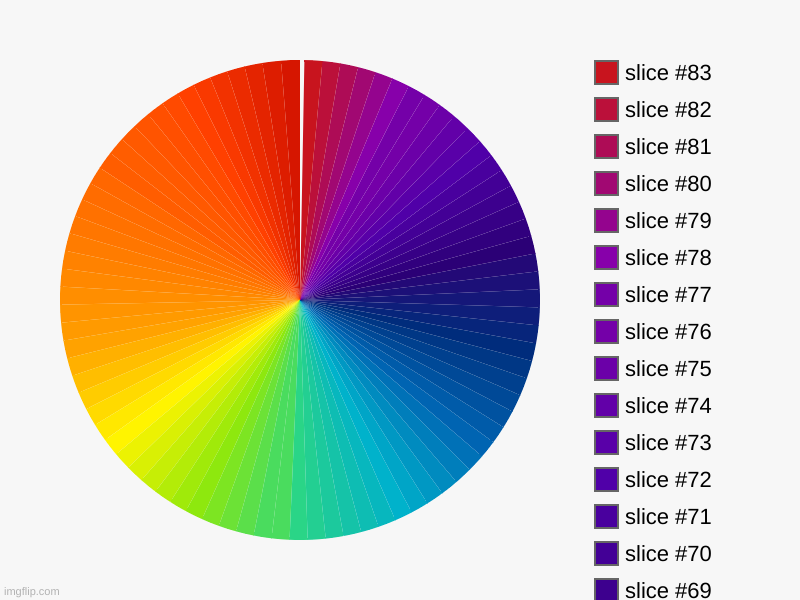 this took forever | image tagged in charts,pie charts | made w/ Imgflip chart maker