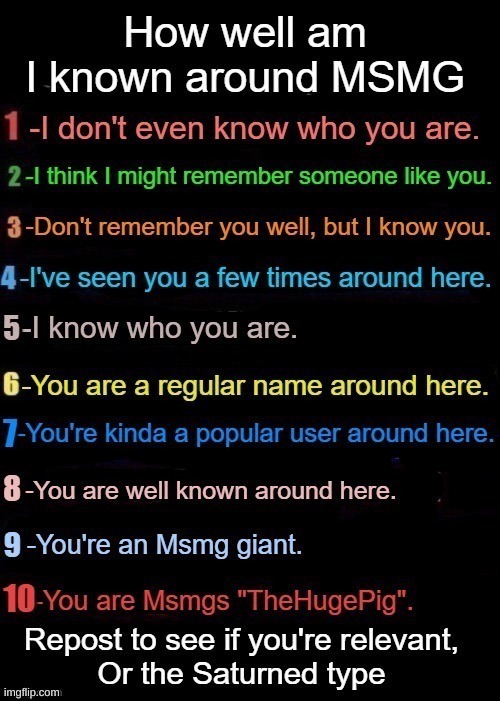 how well am i known around here? | image tagged in ms_memer_group | made w/ Imgflip meme maker