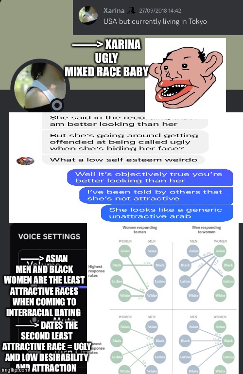 Xarina Has such low attraction and desirability she dated a ugly Japanese guy had a mixed race baby politics discord server | image tagged in ugly,japanese,ugly girl,biracial,mental illness,politics | made w/ Imgflip meme maker