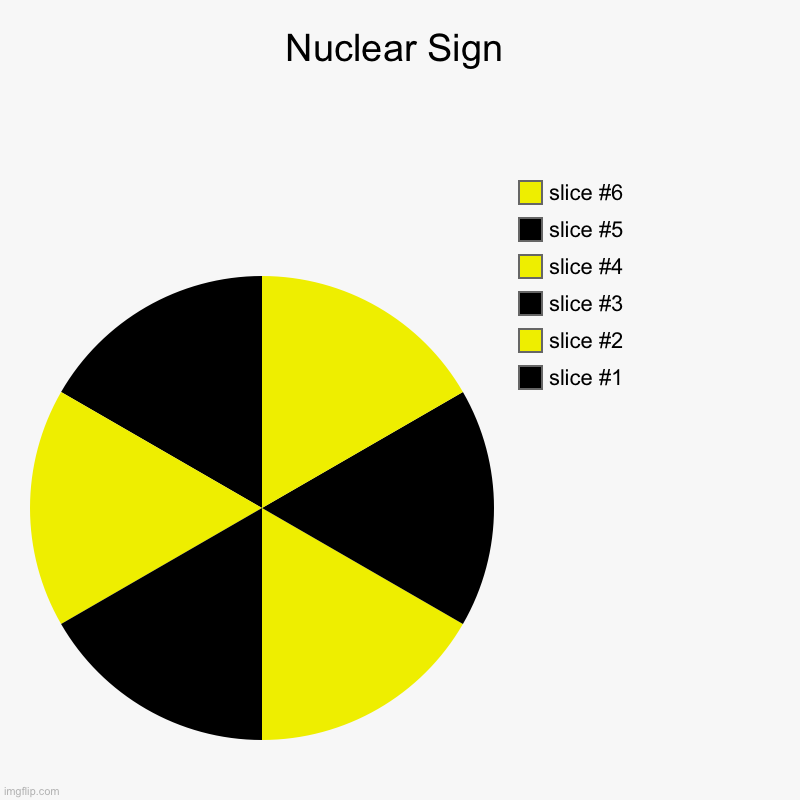 Meme | Nuclear Sign | | image tagged in charts,pie charts,nuclear,piecharts,new meme | made w/ Imgflip chart maker