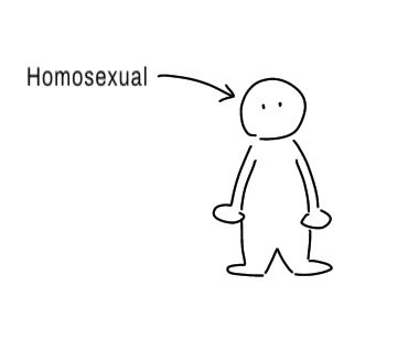 homosexual Blank Meme Template