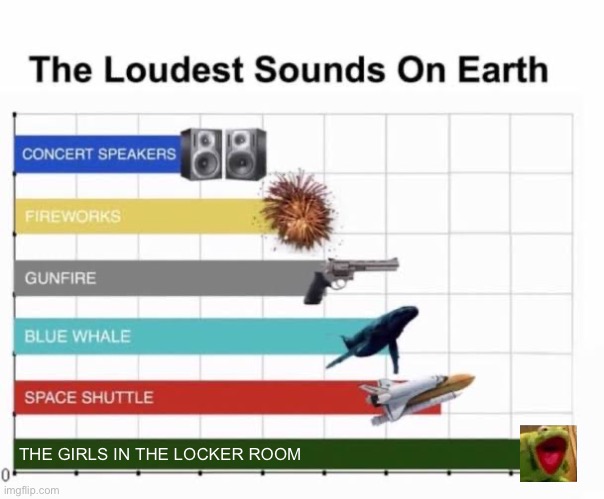 The Loudest Sounds on Earth | THE GIRLS IN THE LOCKER ROOM | image tagged in the loudest sounds on earth | made w/ Imgflip meme maker
