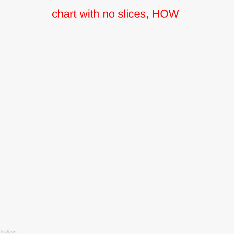 where is my chart? | chart with no slices, HOW | | image tagged in charts,pie charts | made w/ Imgflip chart maker