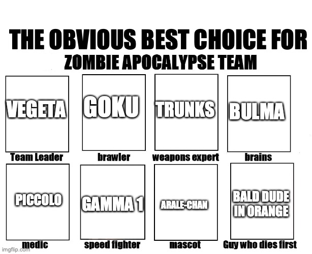 My Zombie Apocalypse Team | THE OBVIOUS BEST CHOICE FOR; GOKU; TRUNKS; VEGETA; BULMA; BALD DUDE IN ORANGE; GAMMA 1; ARALE-CHAN; PICCOLO | image tagged in my zombie apocalypse team | made w/ Imgflip meme maker