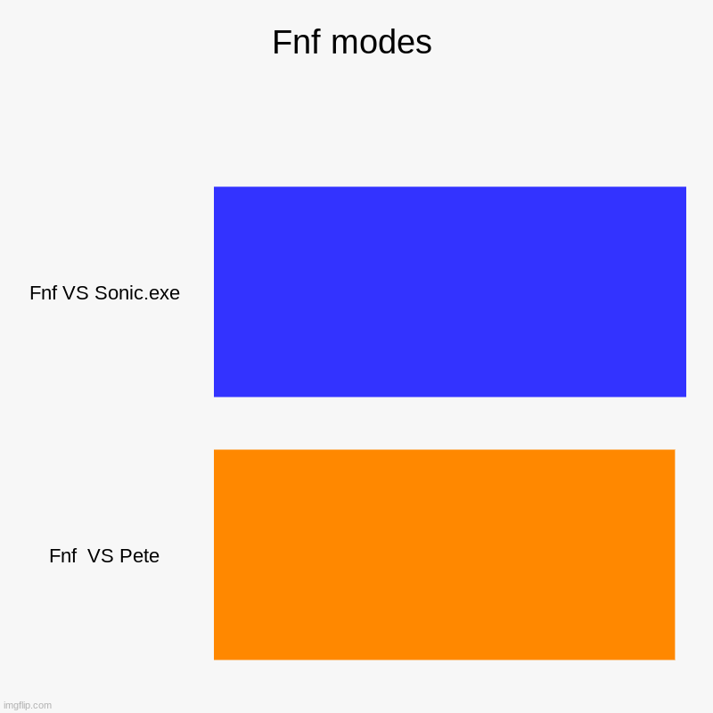 Fnf modes | Fnf modes | Fnf VS Sonic.exe, Fnf  VS Pete | image tagged in charts,bar charts,fnf | made w/ Imgflip chart maker