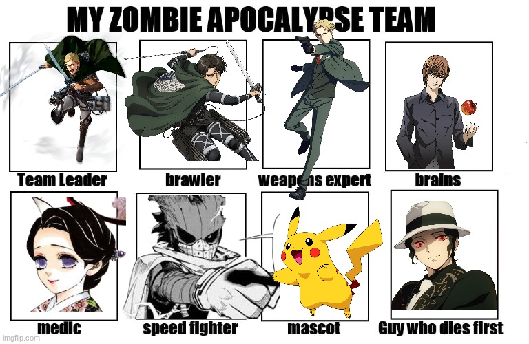 rate my team | image tagged in my zombie apocalypse team | made w/ Imgflip meme maker