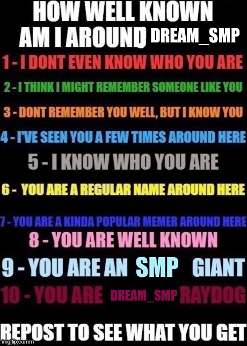 hello there | DREAM_SMP; SMP; DREAM_SMP | image tagged in how well am i known around _____ | made w/ Imgflip meme maker
