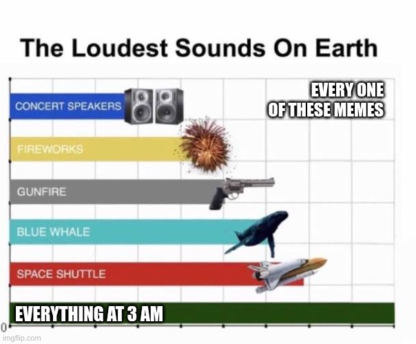 The Loudest Sounds on Earth | EVERY ONE OF THESE MEMES; EVERYTHING AT 3 AM | image tagged in the loudest sounds on earth,why | made w/ Imgflip meme maker