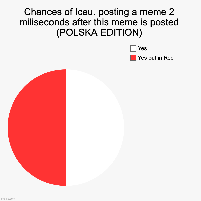 Chances of Iceu. posting a meme 2 miliseconds after this meme is posted (POLSKA EDITION) | Yes but in Red, Yes | image tagged in charts,pie charts | made w/ Imgflip chart maker