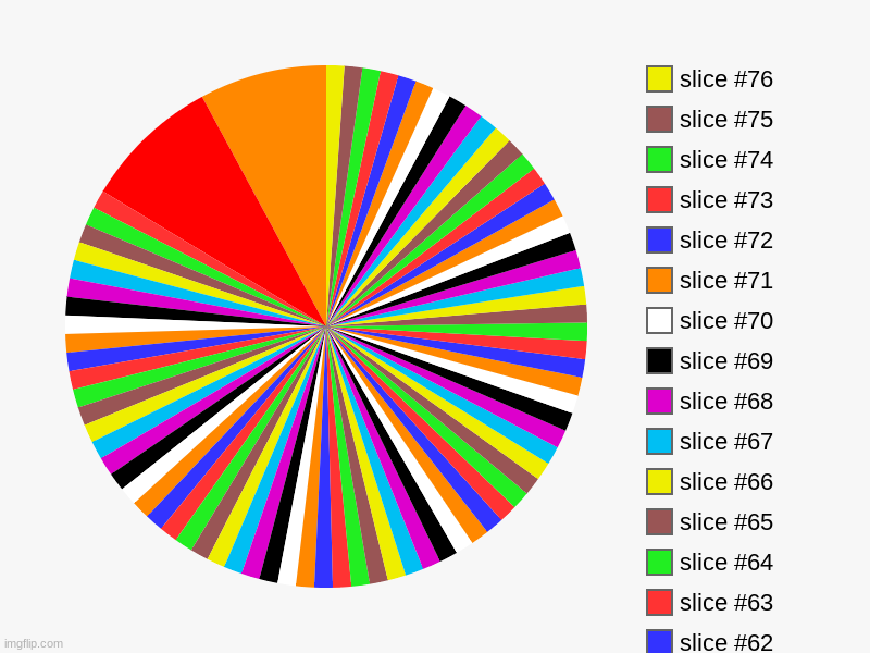 your eyes probly hurtrn | image tagged in charts,pie charts | made w/ Imgflip chart maker