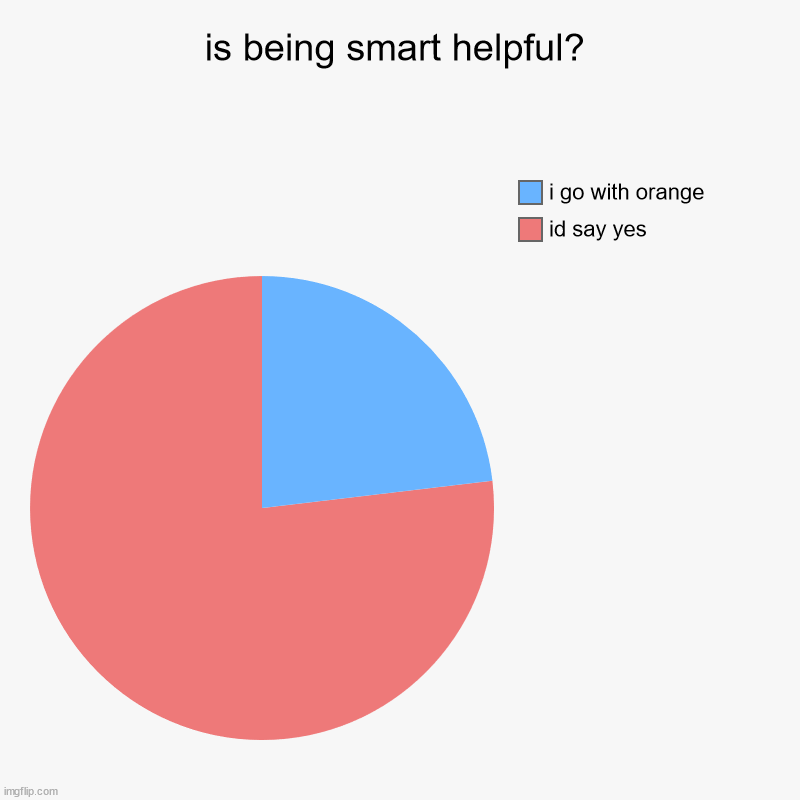 is being smart helpful? | id say yes, i go with orange | image tagged in charts,pie charts | made w/ Imgflip chart maker