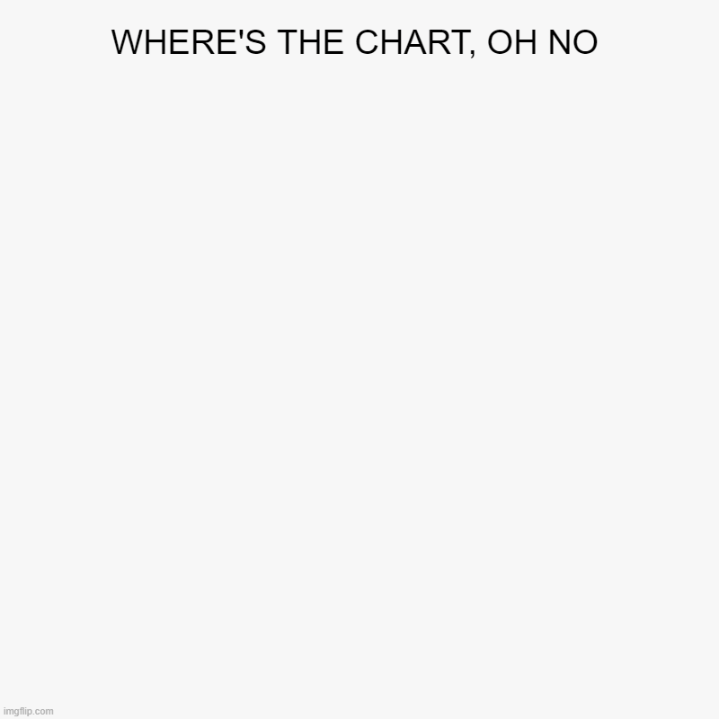 NOOOOOOOOOOOOOOOOOOOOOOOOOOOOOOOOOOOOOOOOOOOOOOOOOOOOOOOOOOOOOOO | WHERE'S THE CHART, OH NO | | image tagged in charts,pie charts | made w/ Imgflip chart maker