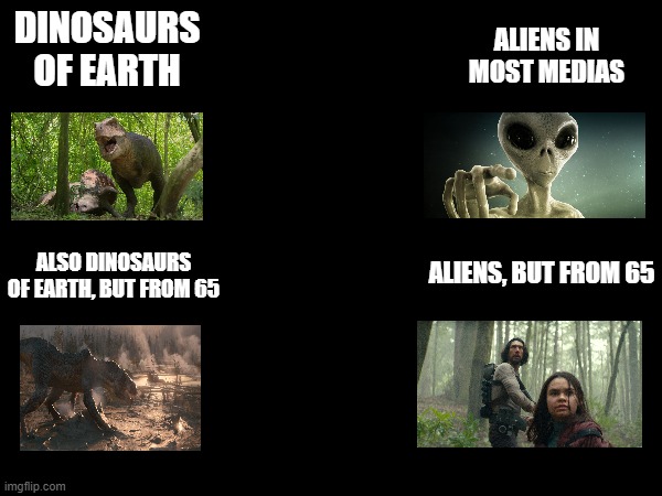 I wonder which one is from the Earth and which one is from the space... | DINOSAURS OF EARTH; ALIENS IN MOST MEDIAS; ALIENS, BUT FROM 65; ALSO DINOSAURS OF EARTH, BUT FROM 65 | image tagged in 65 movie,dinosaurs | made w/ Imgflip meme maker