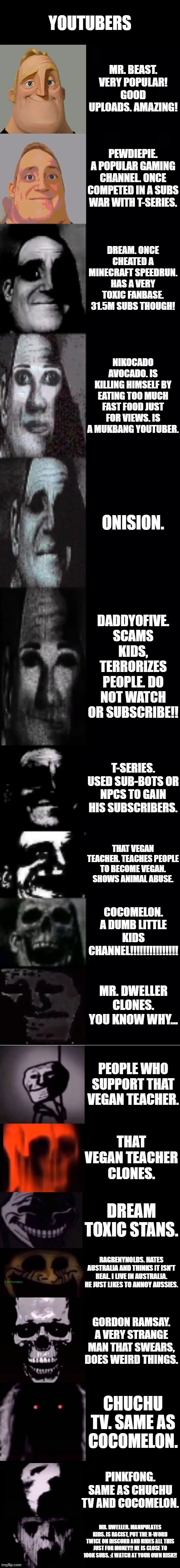 Youtubers and channel bases! | YOUTUBERS; MR. BEAST. VERY POPULAR! GOOD UPLOADS. AMAZING! PEWDIEPIE. A POPULAR GAMING CHANNEL. ONCE COMPETED IN A SUBS WAR WITH T-SERIES. DREAM. ONCE CHEATED A MINECRAFT SPEEDRUN. HAS A VERY TOXIC FANBASE. 31.5M SUBS THOUGH! NIKOCADO AVOCADO. IS KILLING HIMSELF BY EATING TOO MUCH FAST FOOD JUST FOR VIEWS. IS A MUKBANG YOUTUBER. ONISION. DADDYOFIVE. SCAMS KIDS, TERRORIZES PEOPLE. DO NOT WATCH OR SUBSCRIBE!! T-SERIES. USED SUB-BOTS OR NPCS TO GAIN HIS SUBSCRIBERS. THAT VEGAN TEACHER. TEACHES PEOPLE TO BECOME VEGAN. SHOWS ANIMAL ABUSE. COCOMELON. A DUMB LITTLE KIDS CHANNEL!!!!!!!!!!!!!!! MR. DWELLER CLONES. YOU KNOW WHY... PEOPLE WHO SUPPORT THAT VEGAN TEACHER. THAT VEGAN TEACHER CLONES. DREAM TOXIC STANS. RAGRENYNOLDS. HATES AUSTRALIA AND THINKS IT ISN'T REAL. I LIVE IN AUSTRALIA. HE JUST LIKES TO ANNOY AUSSIES. GORDON RAMSAY. A VERY STRANGE MAN THAT SWEARS, DOES WEIRD THINGS. CHUCHU TV. SAME AS COCOMELON. PINKFONG. SAME AS CHUCHU TV AND COCOMELON. MR. DWELLER. MANIPULATES KIDS. IS RACIST, PUT THE N-WORD TWICE ON DISCORD AND HIDES ALL THIS JUST FOR MONEY!! HE IS CLOSE TO 100K SUBS. :( WATCH AT YOUR OWN RISK!! | image tagged in mr incredible becoming uncanny 1st extension | made w/ Imgflip meme maker