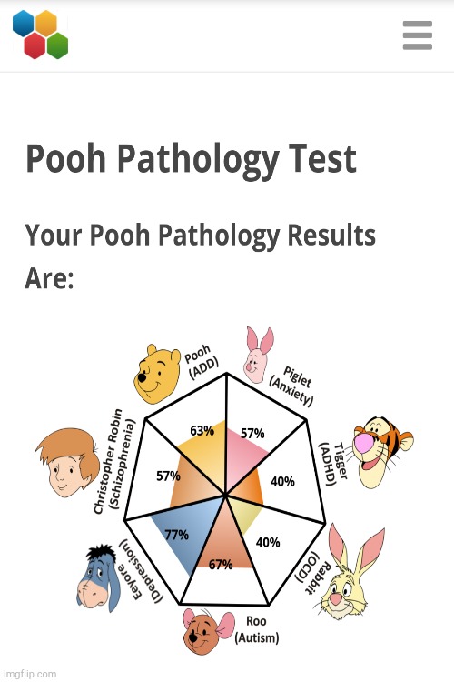 Meh i knew it | image tagged in pooh pathology test,results | made w/ Imgflip meme maker