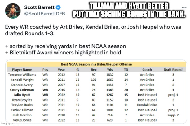 TILLMAN AND HYATT BETTER PUT THAT SIGNING BONUS IN THE BANK. | image tagged in tennessee,vols | made w/ Imgflip meme maker