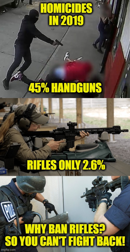 2nd Amendment | HOMICIDES
IN 2019; 45% HANDGUNS; RIFLES ONLY 2.6%; WHY BAN RIFLES?
SO YOU CAN'T FIGHT BACK! | image tagged in 2nd amendment | made w/ Imgflip meme maker