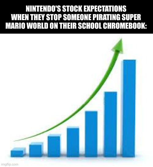 Nintendo stock | NINTENDO'S STOCK EXPECTATIONS WHEN THEY STOP SOMEONE PIRATING SUPER MARIO WORLD ON THEIR SCHOOL CHROMEBOOK: | image tagged in graph | made w/ Imgflip meme maker