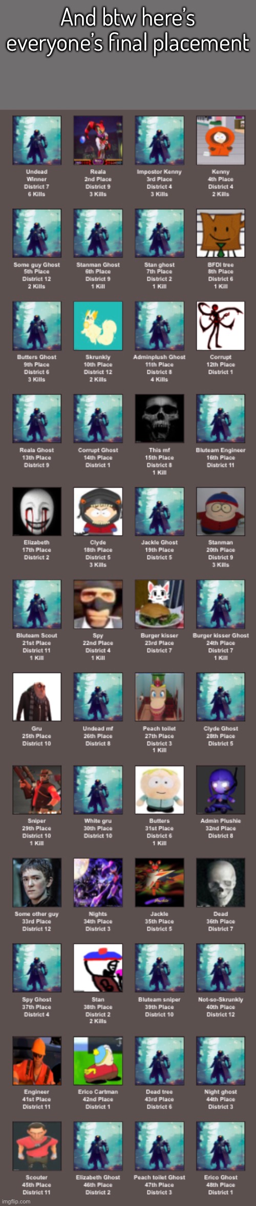 the | And btw here’s everyone’s final placement | made w/ Imgflip meme maker