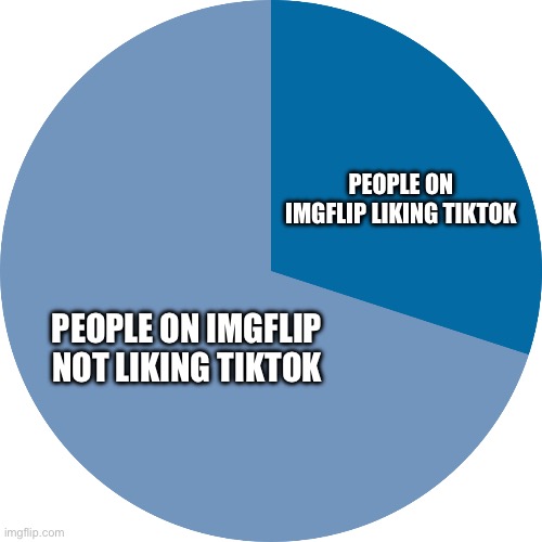 True | PEOPLE ON IMGFLIP LIKING TIKTOK; PEOPLE ON IMGFLIP NOT LIKING TIKTOK | image tagged in pie charts | made w/ Imgflip meme maker