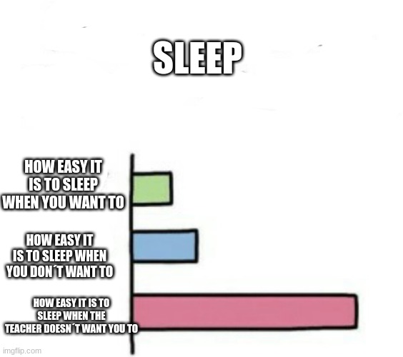 What Gives People Feelings of Power | SLEEP; HOW EASY IT IS TO SLEEP WHEN YOU WANT TO; HOW EASY IT IS TO SLEEP WHEN YOU DON´T WANT TO; HOW EASY IT IS TO SLEEP WHEN THE TEACHER DOESN´T WANT YOU TO | image tagged in what gives people feelings of power | made w/ Imgflip meme maker