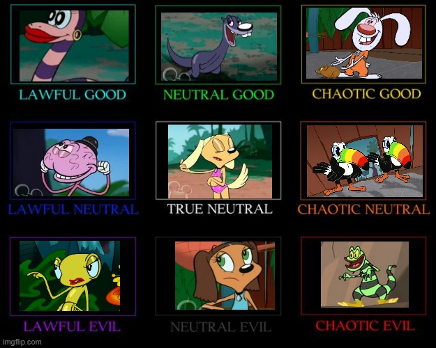 Brandy and Mr Whiskers Alignment Chart | image tagged in alignment chart,cartoons,disney channel,disney,brandy and mr whiskers | made w/ Imgflip meme maker