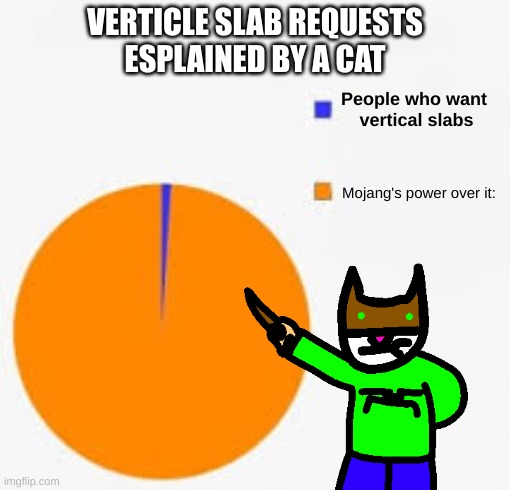 Vertical slab requests esplained by a cat (CKG) | VERTICLE SLAB REQUESTS
ESPLAINED BY A CAT; People who want 
vertical slabs; Mojang's power over it: | image tagged in pie chart meme,pie charts | made w/ Imgflip meme maker