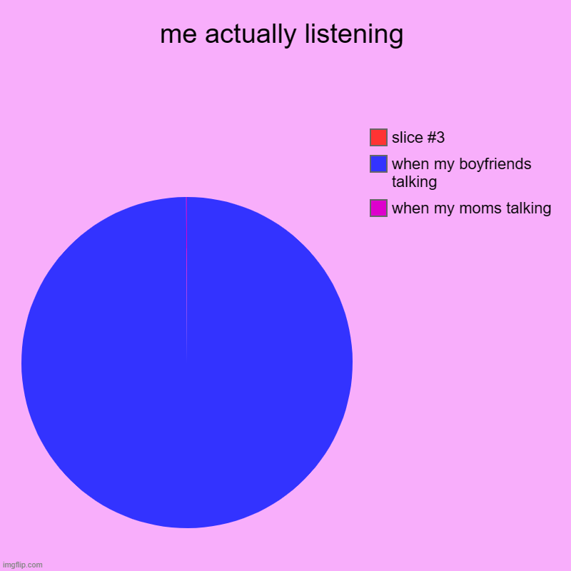 when i listen | me actually listening | when my moms talking, when my boyfriends talking | image tagged in charts,pie charts | made w/ Imgflip chart maker