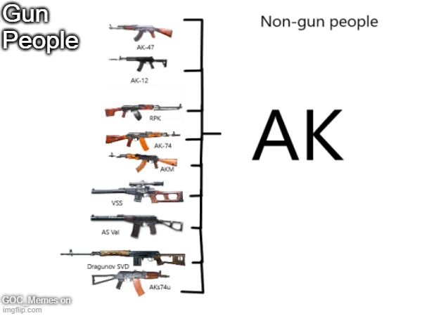 Gun People; GOC_Memes on | image tagged in guns | made w/ Imgflip meme maker