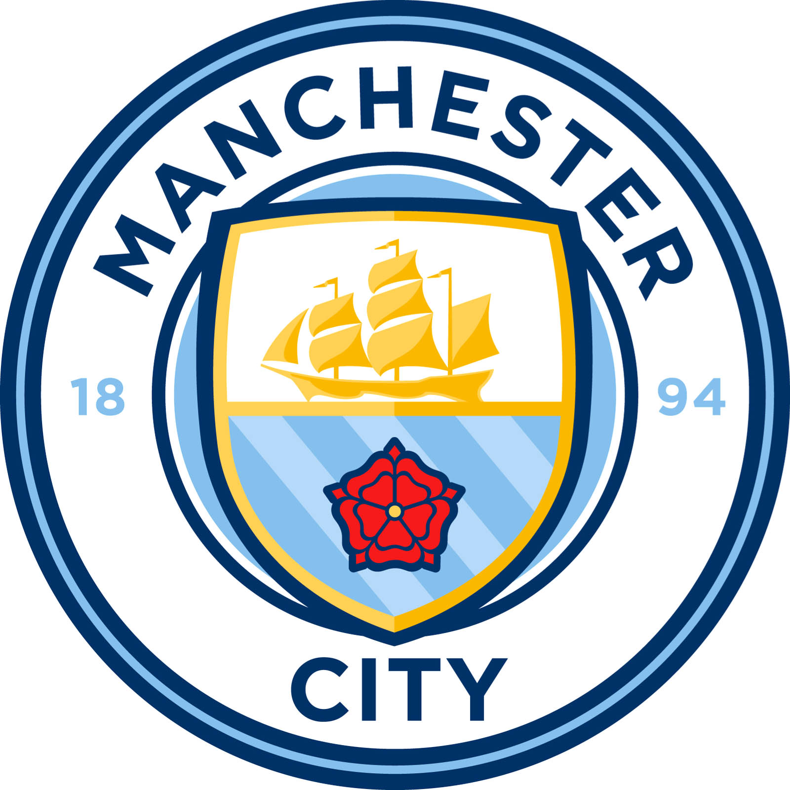 Mcfc Blank Meme Template