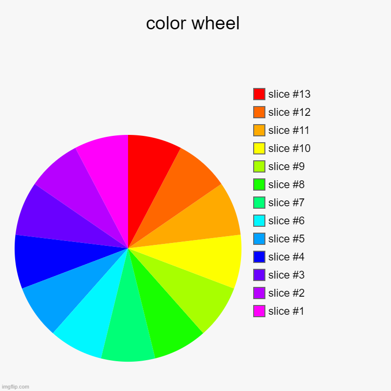 color wheel | | image tagged in charts,pie charts | made w/ Imgflip chart maker