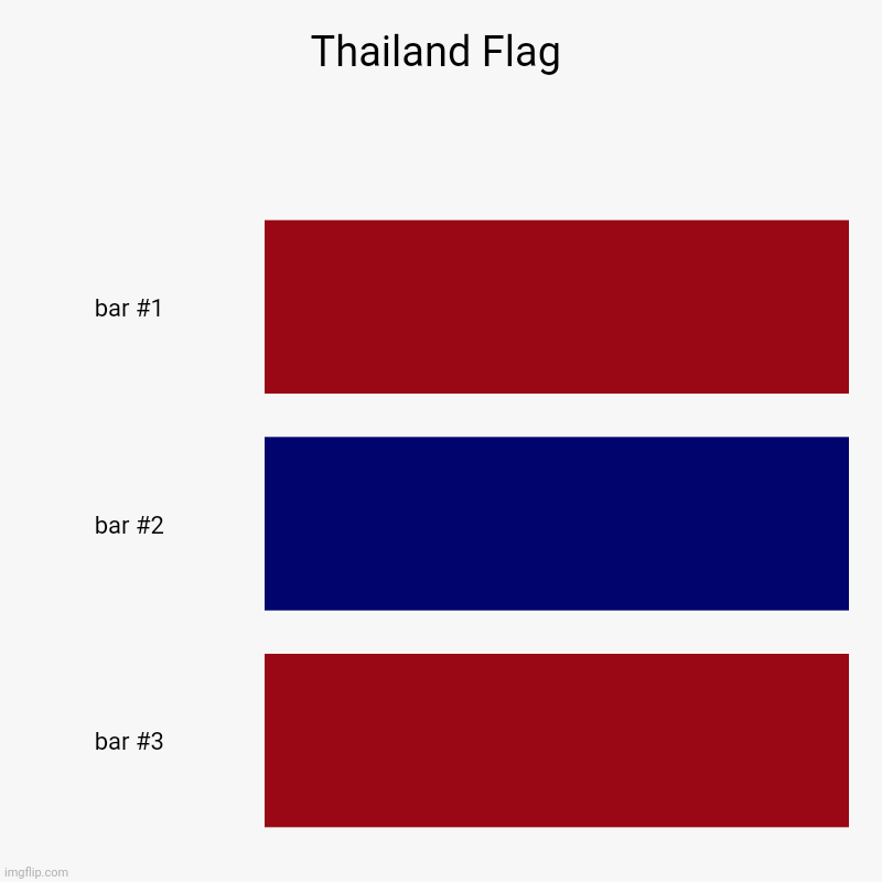 Inspired by: https://imgflip.com/i/7i5r4l | Thailand Flag | | image tagged in charts,bar charts,thailand | made w/ Imgflip chart maker