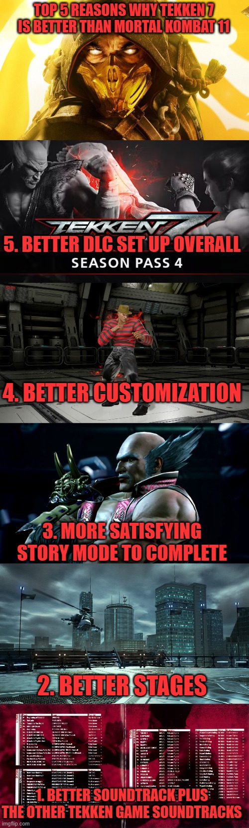 TOP 5 REASONS WHY TEKKEN 7 IS BETTER THAN MORTAL KOMBAT 11; 5. BETTER DLC SET UP OVERALL; 4. BETTER CUSTOMIZATION; 3. MORE SATISFYING STORY MODE TO COMPLETE; 2. BETTER STAGES; 1. BETTER SOUNDTRACK PLUS THE OTHER TEKKEN GAME SOUNDTRACKS | image tagged in mortal kombat,tekken,fighting,dlcs | made w/ Imgflip meme maker