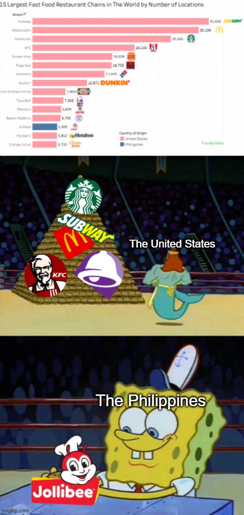 The United States; The Philippines | made w/ Imgflip meme maker