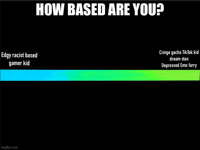 How based are you? Blank Meme Template