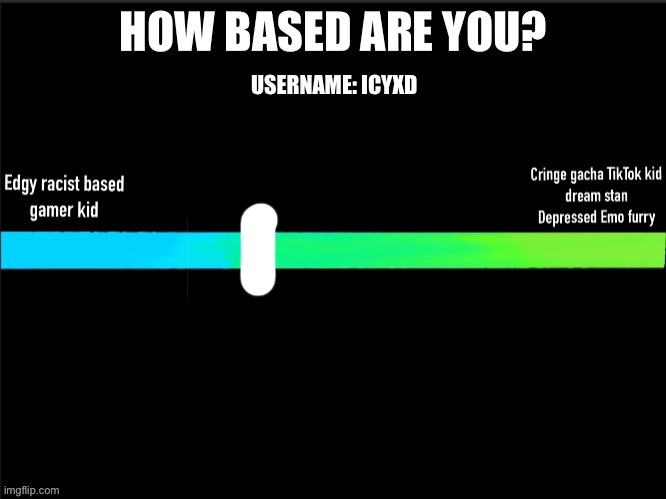 I made this template for you to decide you based you or others are. | USERNAME: ICYXD | image tagged in how based are you | made w/ Imgflip meme maker