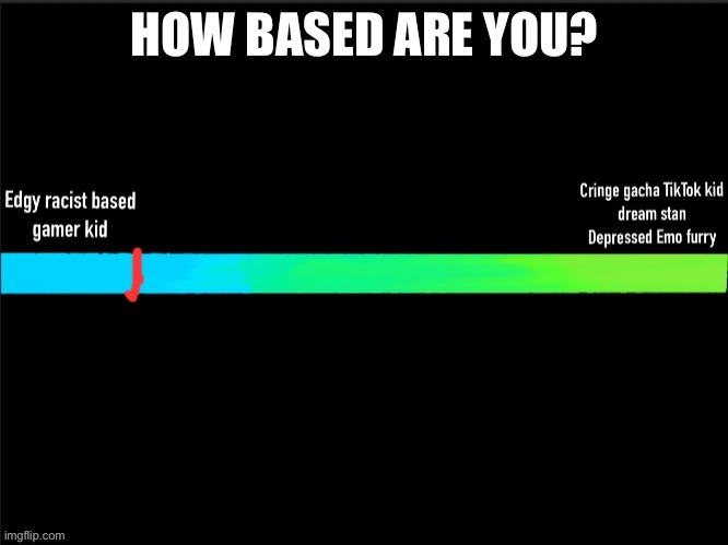 narcissism | image tagged in how based are you | made w/ Imgflip meme maker