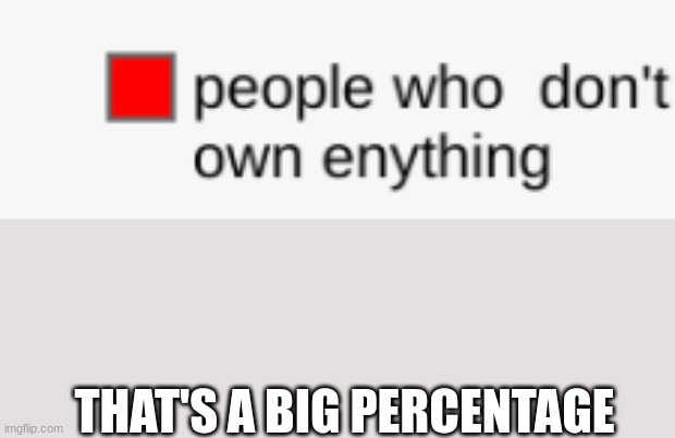 THAT'S A BIG PERCENTAGE | made w/ Imgflip meme maker