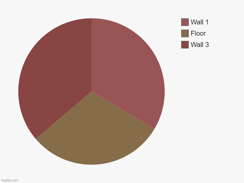 Inspired by someone, forgot who, have a good life yall | Wall 3, Floor, Wall 1 | image tagged in charts,pie charts | made w/ Imgflip chart maker