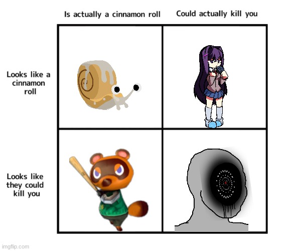 Wat in da wrlod | image tagged in looks like a cinnamon roll,anime,animal crossing,horror | made w/ Imgflip meme maker