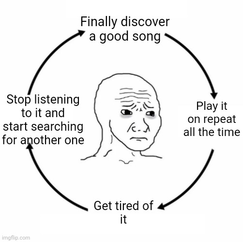 It's all pain! | Finally discover a good song; Stop listening to it and start searching for another one; Play it on repeat all the time; Get tired of
it | image tagged in sad wojak cycle,sad,sad but true | made w/ Imgflip meme maker