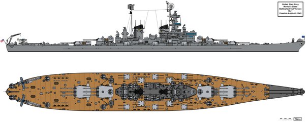 High Quality USS MONTANA Blank Meme Template