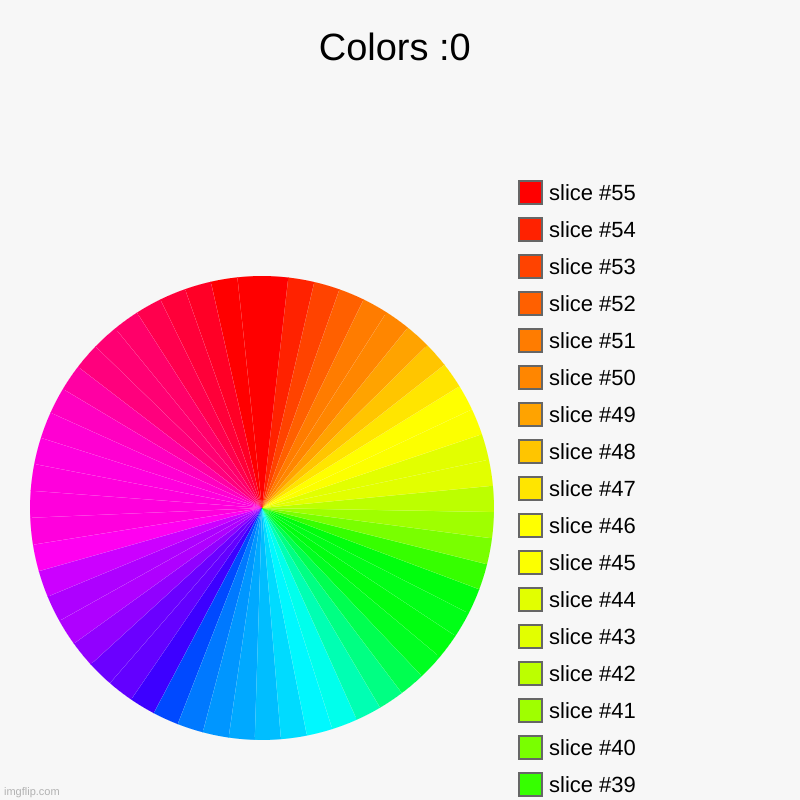 This took so long to make so I hope your happy | Colors :0 |, 69 | image tagged in charts,pie charts,upvote,colors | made w/ Imgflip chart maker