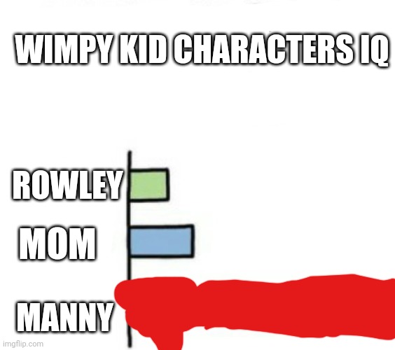 What Gives People Feelings of Power | WIMPY KID CHARACTERS IQ; ROWLEY; MOM; MANNY | image tagged in what gives people feelings of power | made w/ Imgflip meme maker
