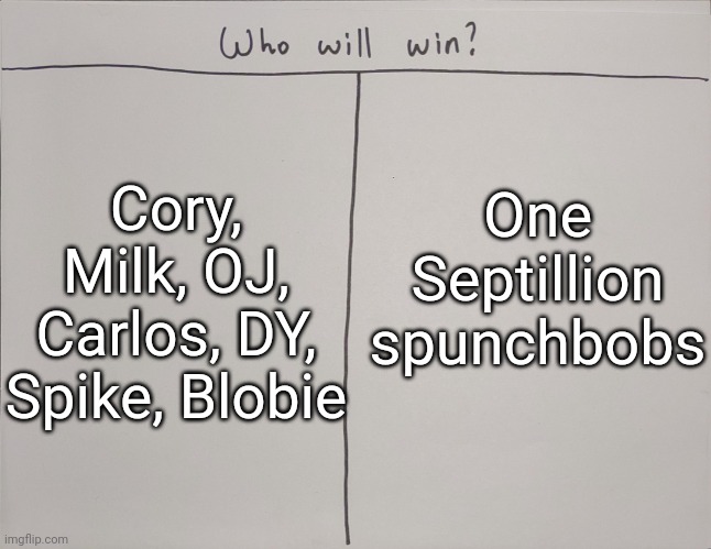 Who will win? | One Septillion spunchbobs; Cory, Milk, OJ, Carlos, DY, Spike, Blobie | image tagged in who will win | made w/ Imgflip meme maker