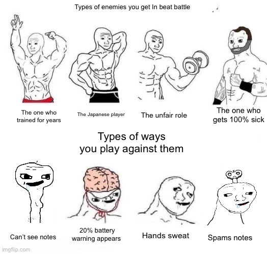 X in the Past vs. X Now | Types of enemies you get In beat battle; The one who gets 100% sick; The Japanese player; The unfair role; The one who trained for years; Types of ways you play against them; 20% battery warning appears; Hands sweat; Can’t see notes; Spams notes | image tagged in x in the past vs x now | made w/ Imgflip meme maker